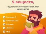 23 февраля – 1 марта – Неделя поддержания и укрепления иммунитета